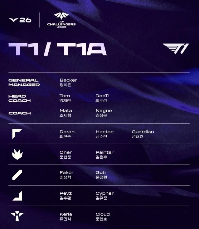 T1官方发布公告：kkOma监督将从2026 LCK常规赛起进行休假